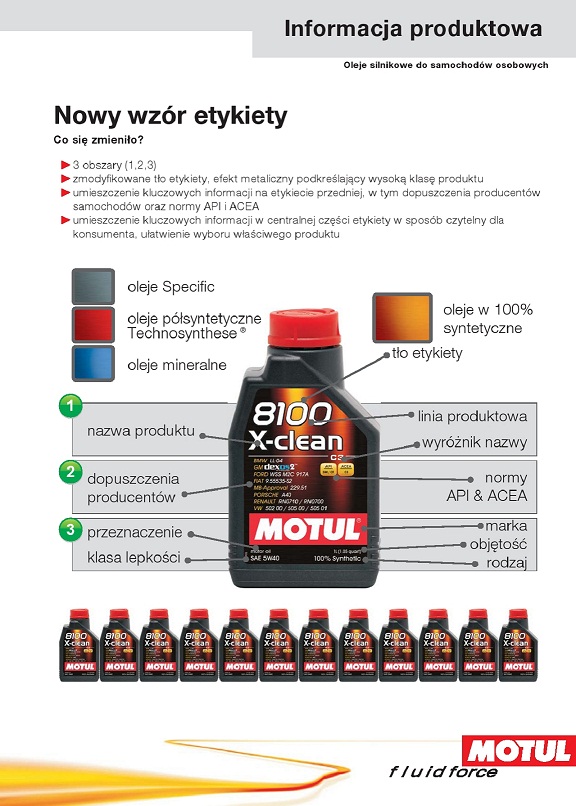 MOTUL OLEJE MOTUL MOTUL OLEJE MOTUL BMW LL-04 Subaru STI